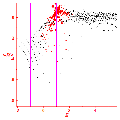 Peres lattice <J3>